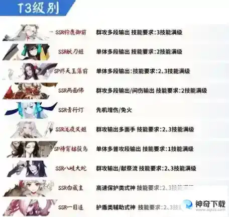 阴阳师2023最新pve式神排名 pve稀有式神梯度节奏榜