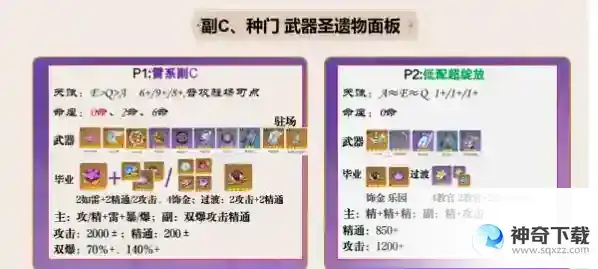 原神3.7八重神子雷系副C武器圣遗物选择
