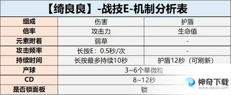 原神【角色攻略】绮良良全面解析 稻妻的这只可爱猫又你喜欢吗？