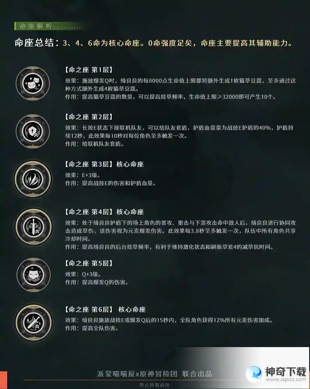 原神【角色攻略】绮良良全面解析 稻妻的这只可爱猫又你喜欢吗？