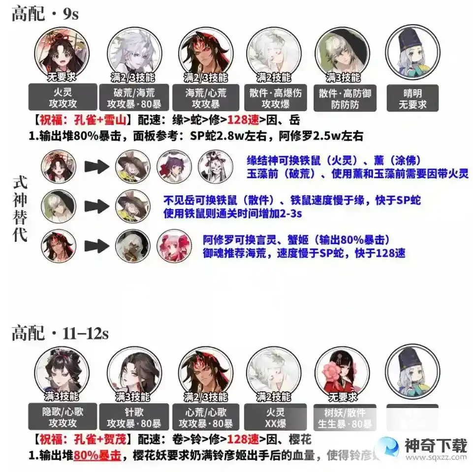 阴阳师宴场维和阵容推荐