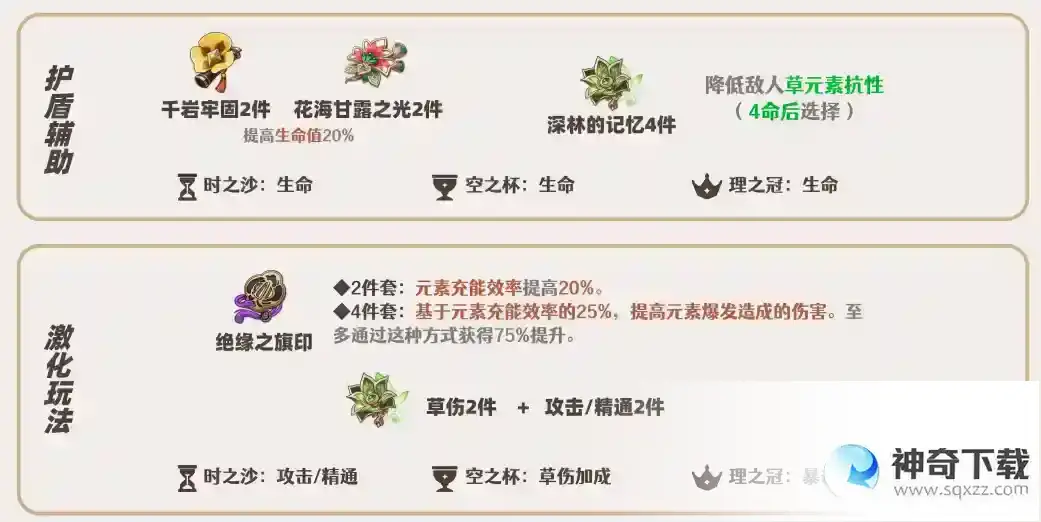 原神绮良良圣遗物搭配攻略