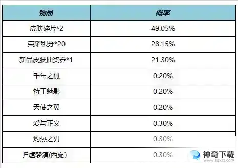 王者荣耀5月25日全服不停机更新 ​情人节限定皮肤限时返场