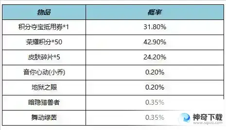 王者荣耀5月25日全服不停机更新 ​情人节限定皮肤限时返场