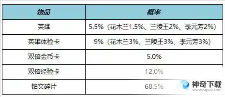 王者荣耀5月25日全服不停机更新 ​情人节限定皮肤限时返场