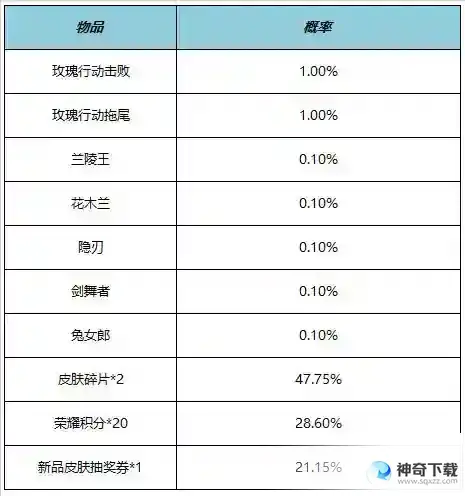 王者荣耀5月25日全服不停机更新 ​情人节限定皮肤限时返场