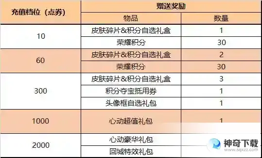 王者荣耀6月19日全服不停机更新