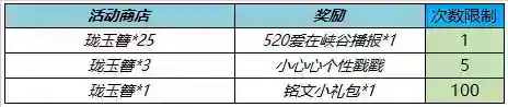王者荣耀5月25日全服不停机更新 ​情人节限定皮肤限时返场