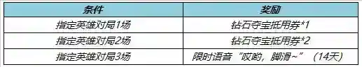 王者荣耀5月25日全服不停机更新 ​情人节限定皮肤限时返场