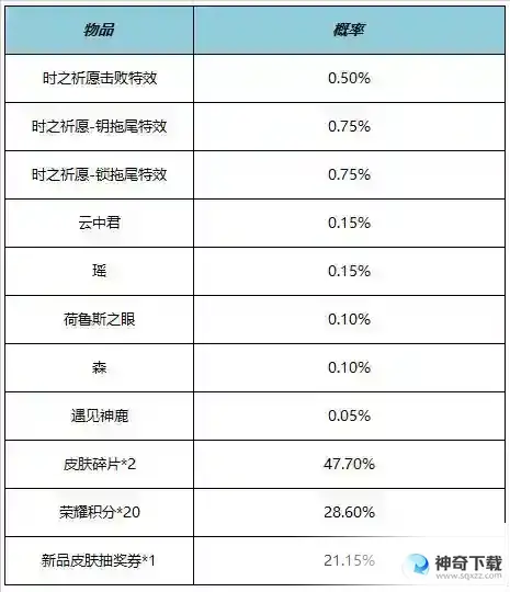 王者荣耀5月25日全服不停机更新 ​情人节限定皮肤限时返场