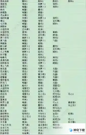 滚动迷城食谱大全