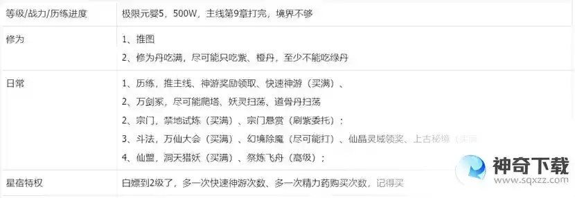 我的御剑日记零氪前七日游玩攻略（较极限）