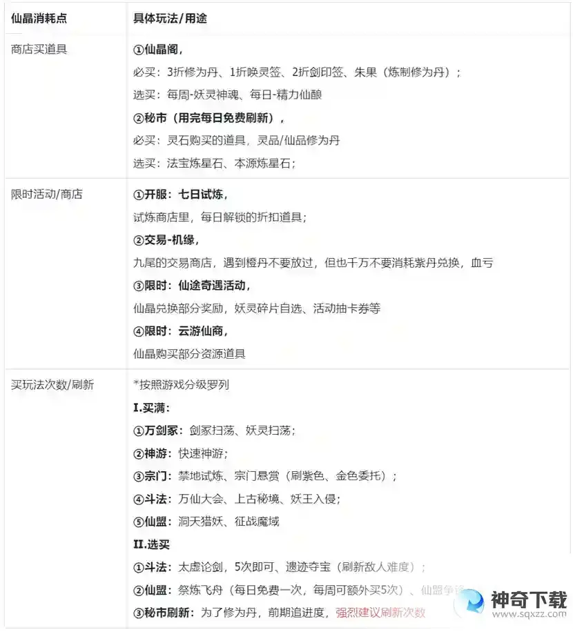 我的御剑日记零氪前七日游玩攻略（较极限）