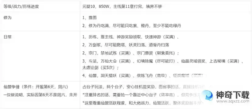 我的御剑日记零氪前七日游玩攻略（较极限）