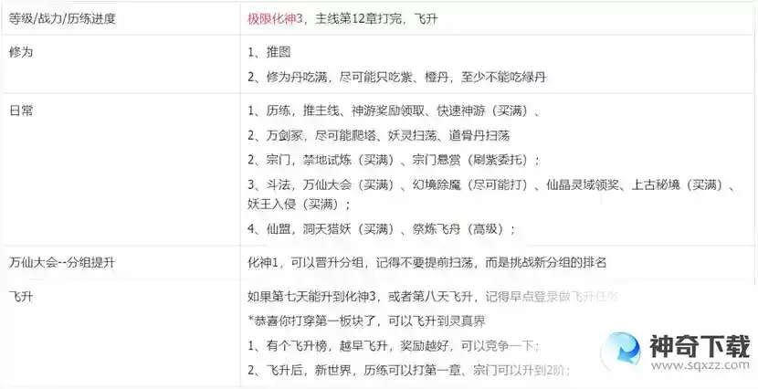 我的御剑日记零氪前七日游玩攻略（较极限）