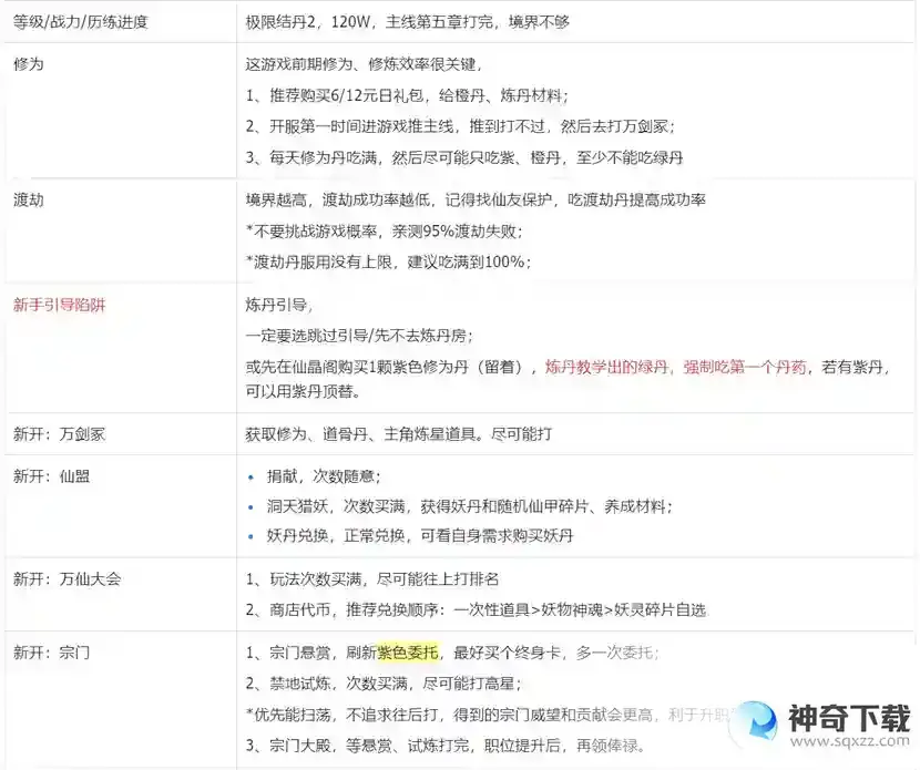 我的御剑日记零氪前七日游玩攻略（较极限）