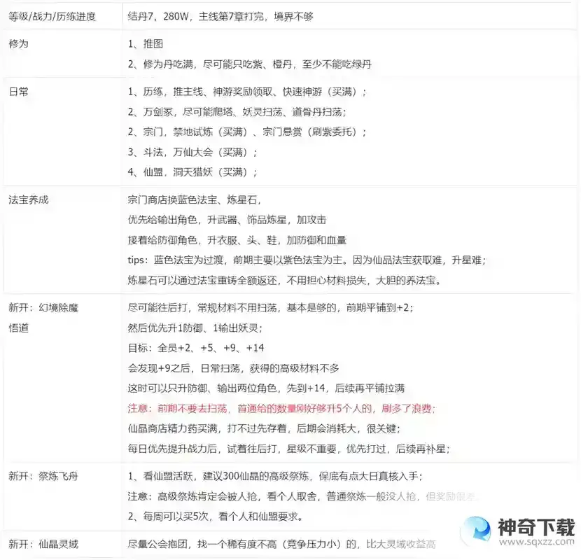 我的御剑日记零氪前七日游玩攻略（较极限）