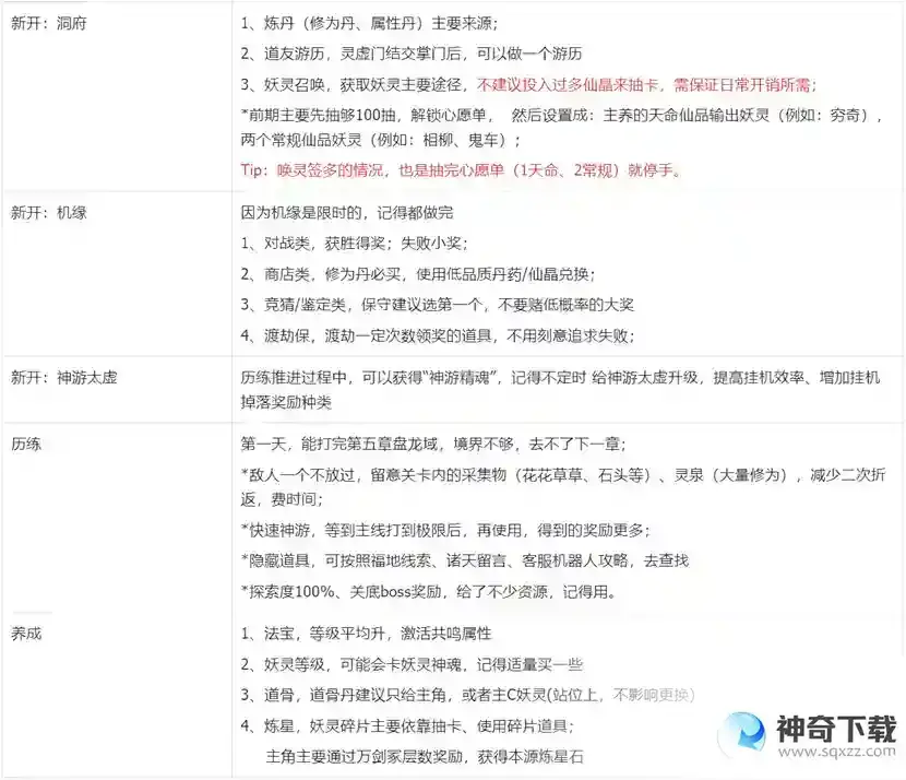 我的御剑日记零氪前七日游玩攻略（较极限）