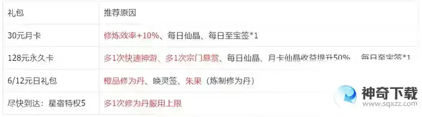 我的御剑日记零氪前七日游玩攻略（较极限）