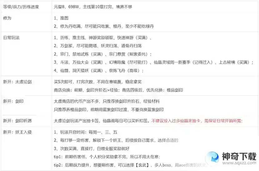 我的御剑日记零氪前七日游玩攻略（较极限）