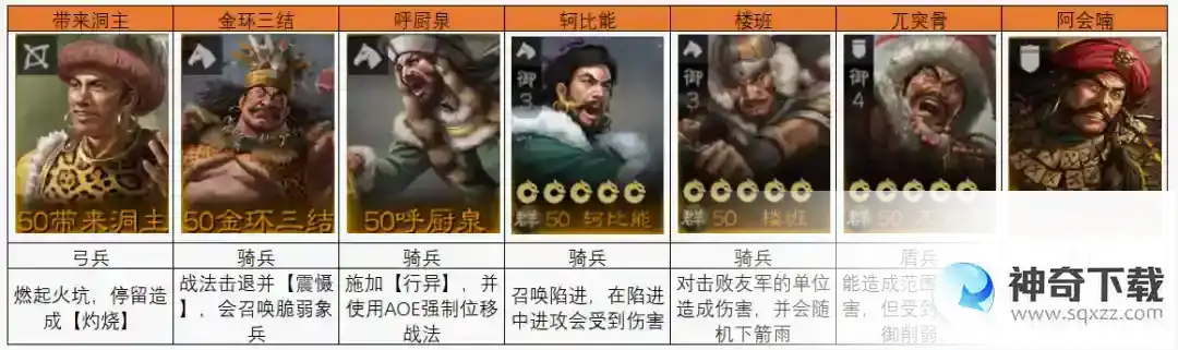 三国志战棋版蛮族首领阵容打法攻略