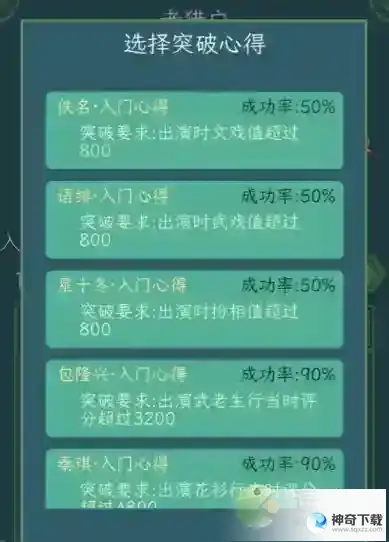 继承了一座戏园子角色突破方法攻略