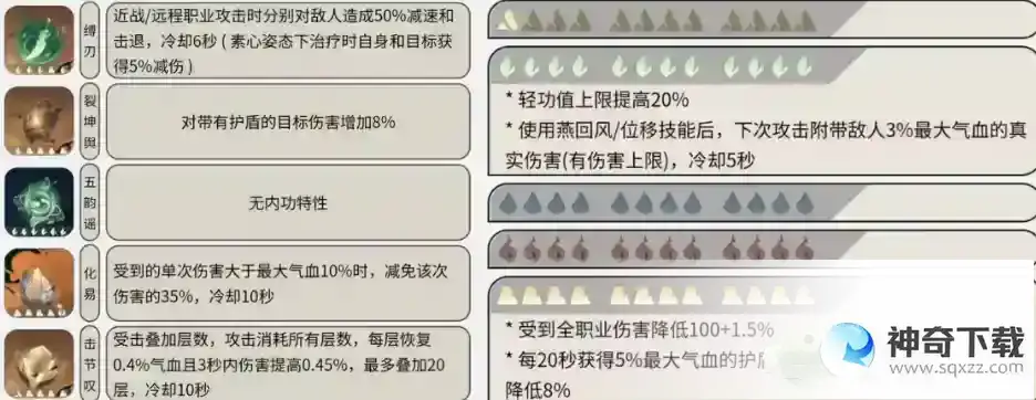 逆水寒手游铁衣内功搭配推荐