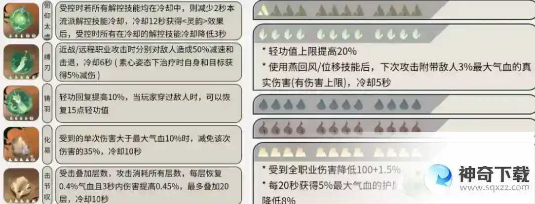 逆水寒手游铁衣内功搭配推荐