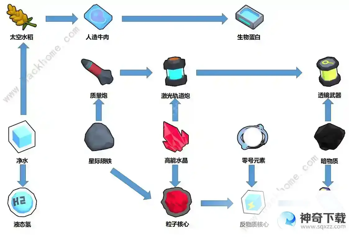 舰长带我飞资源大全
