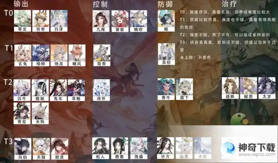 我的御剑日记妖灵强度排行榜
