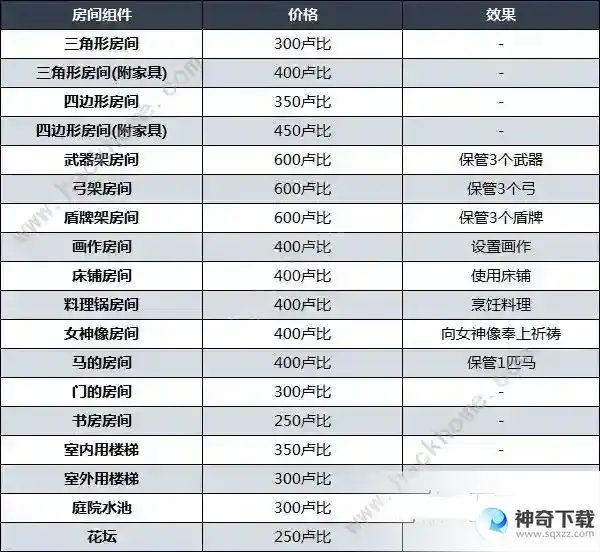 王国之泪林克的家怎么买