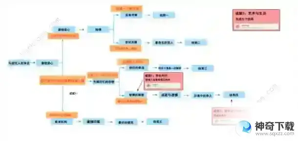 原神卡维邀约任务攻略