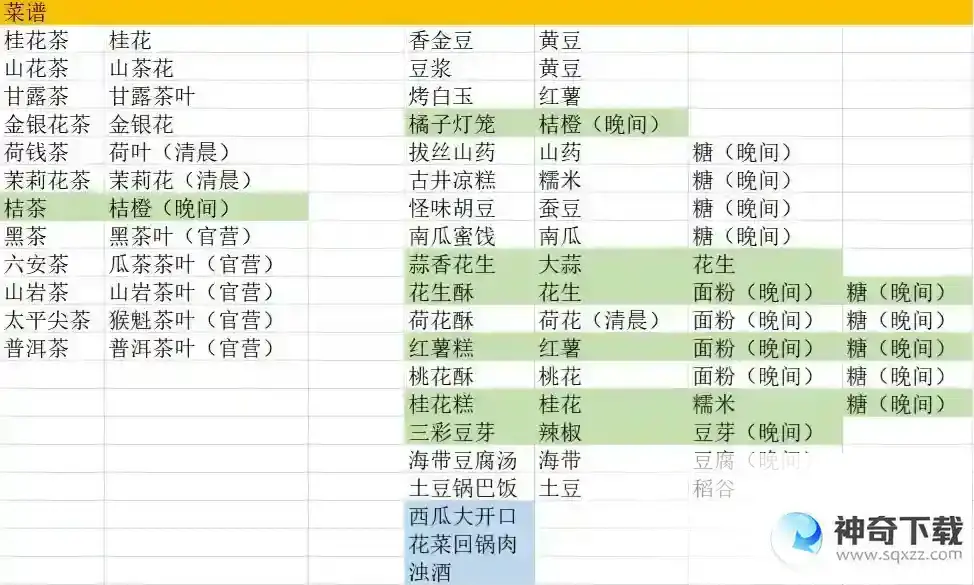 继承了一座戏园子菜谱配方分享