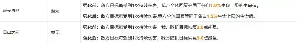 崩坏星穹铁道阿莱夫即是宇宙成就达成攻略