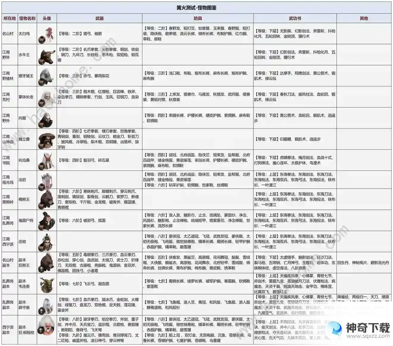 异侠传道消魔长BOSS怎么打