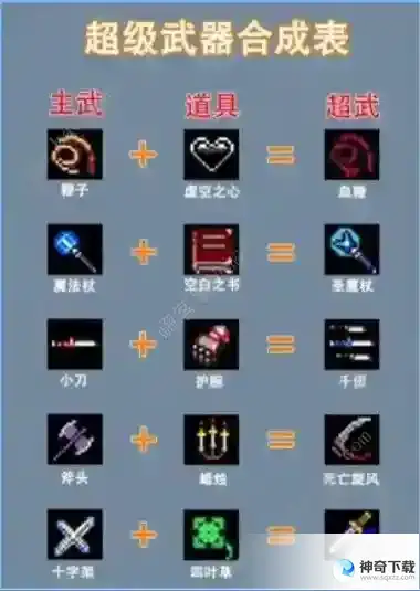 地下城割草超级武器合成表