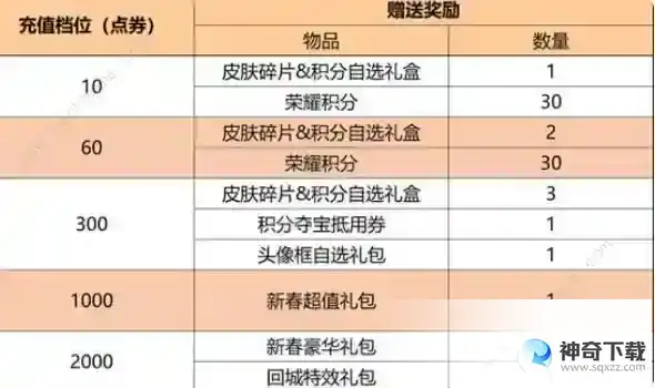王者荣耀2022情人节活动有哪些
