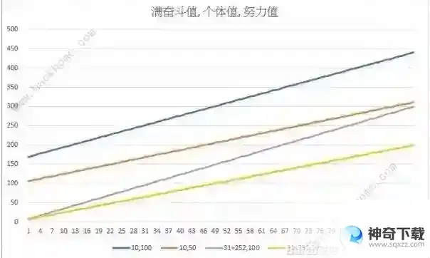宝可梦传说阿尔宙斯宝可梦怎么生成
