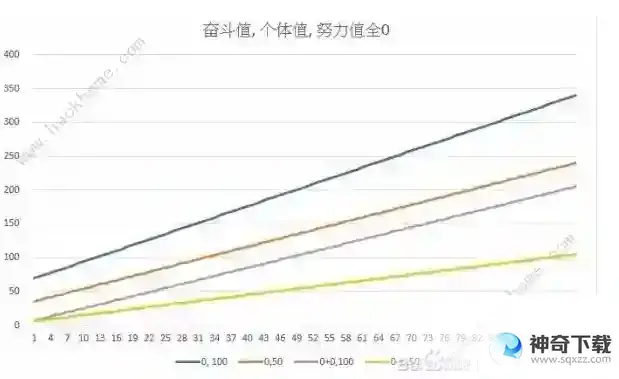 宝可梦传说阿尔宙斯宝可梦怎么生成