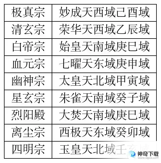 凡人传说仙界攻略