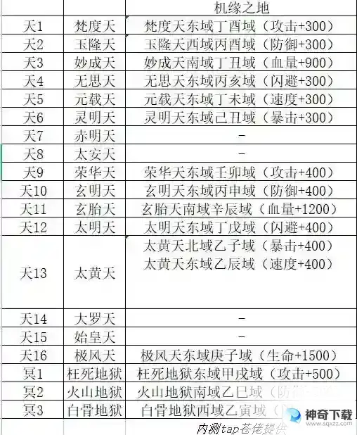 凡人传说仙界攻略