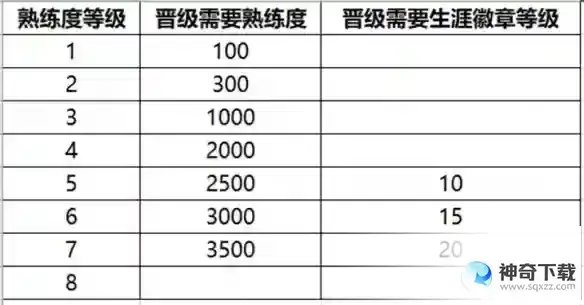 王者荣耀5月25日体验服更新 中路地形调整