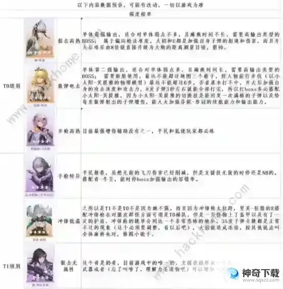 尘白禁区角色节奏榜2023