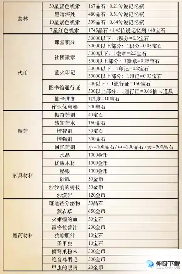 哈利波特魔法觉醒6.1大更前要做什么 6.1大更前理财必做内容
