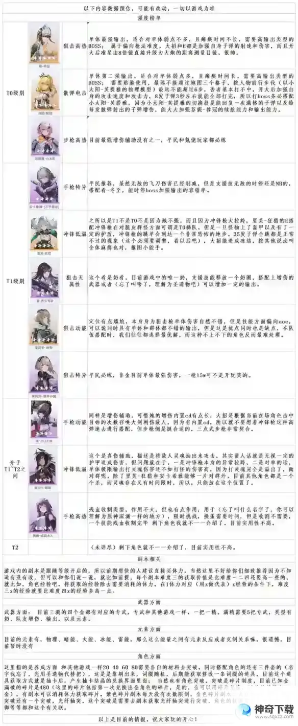尘白禁区角色梯度排行 角色天梯榜