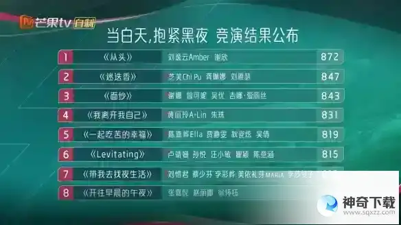 乘风2023二公成绩 乘风2023二公舞台结果