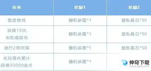 英雄联盟手游斯维因的秘密怎么拼图 斯维因的秘密拼图攻略