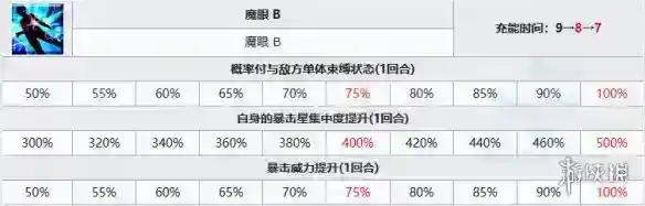 FGO果心居士从者图鉴 果心居士技能立绘宝具一览