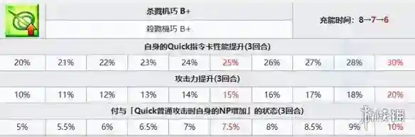 FGO果心居士从者图鉴 果心居士技能立绘宝具一览
