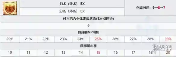 FGO果心居士从者图鉴 果心居士技能立绘宝具一览